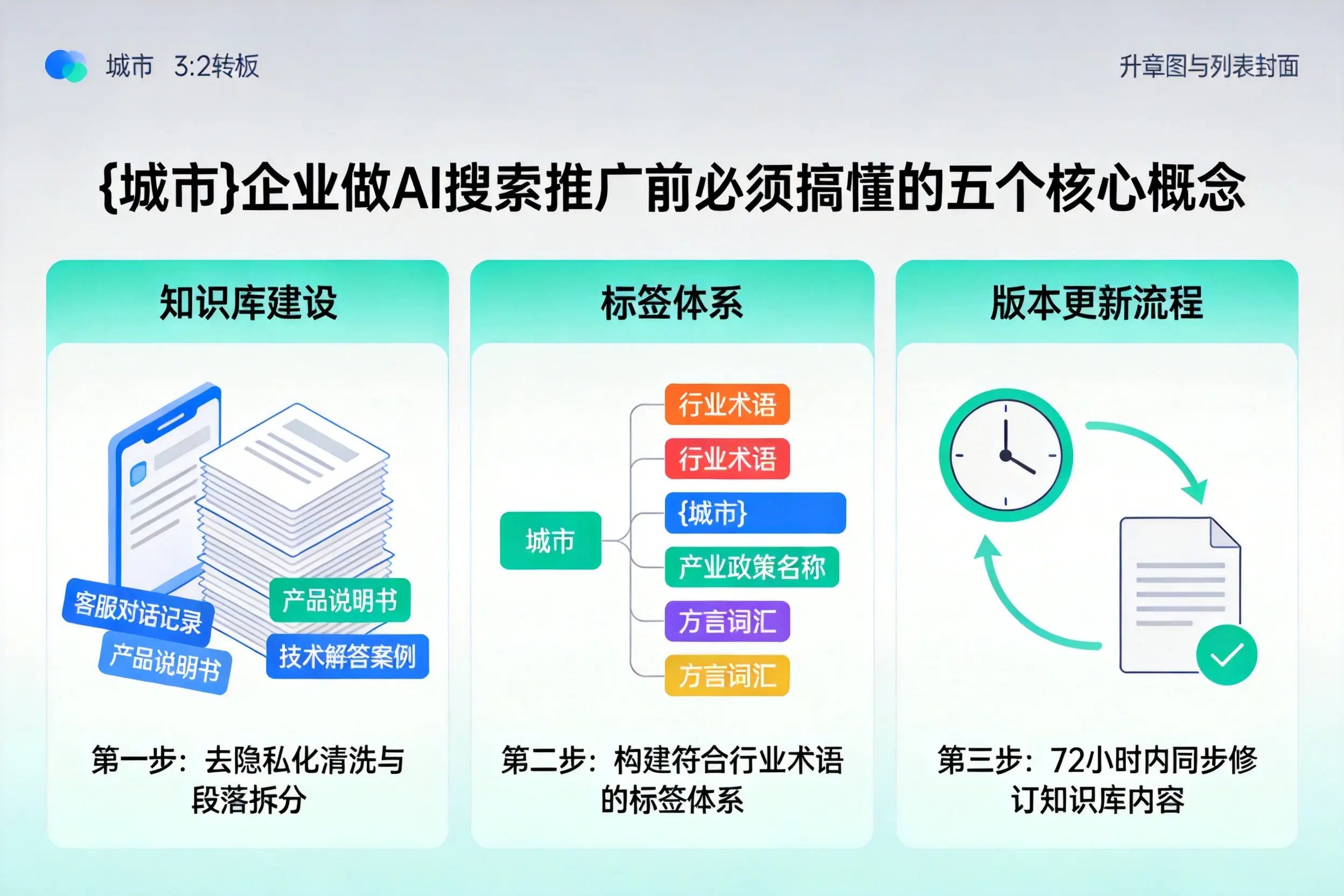 富川企业做AI搜索推广前必须搞懂的五个核心概念